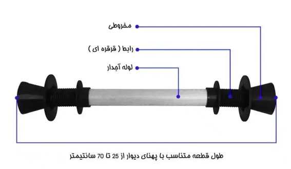 واتراستاپ هیدروفیلی